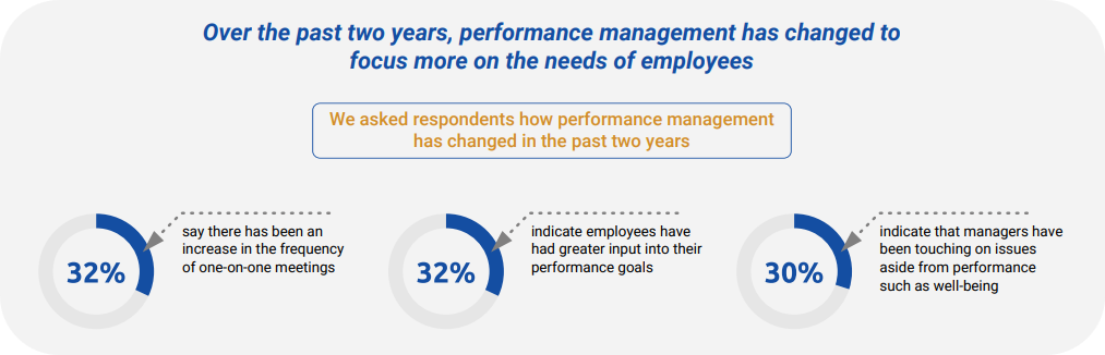 Future of Performance Management 2023 Download - emPerform