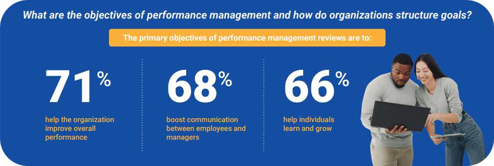 Future of Performance Management Preview