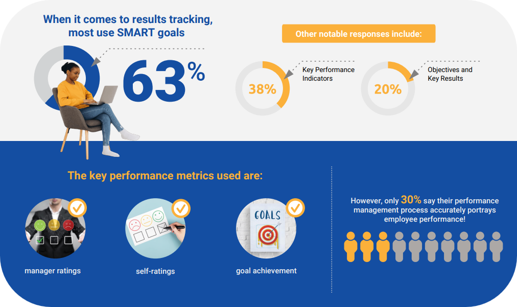 Future of Performance Management Preview