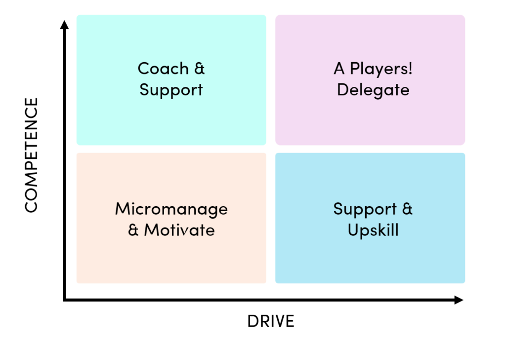 Micromanagement, Delegation & Coaching